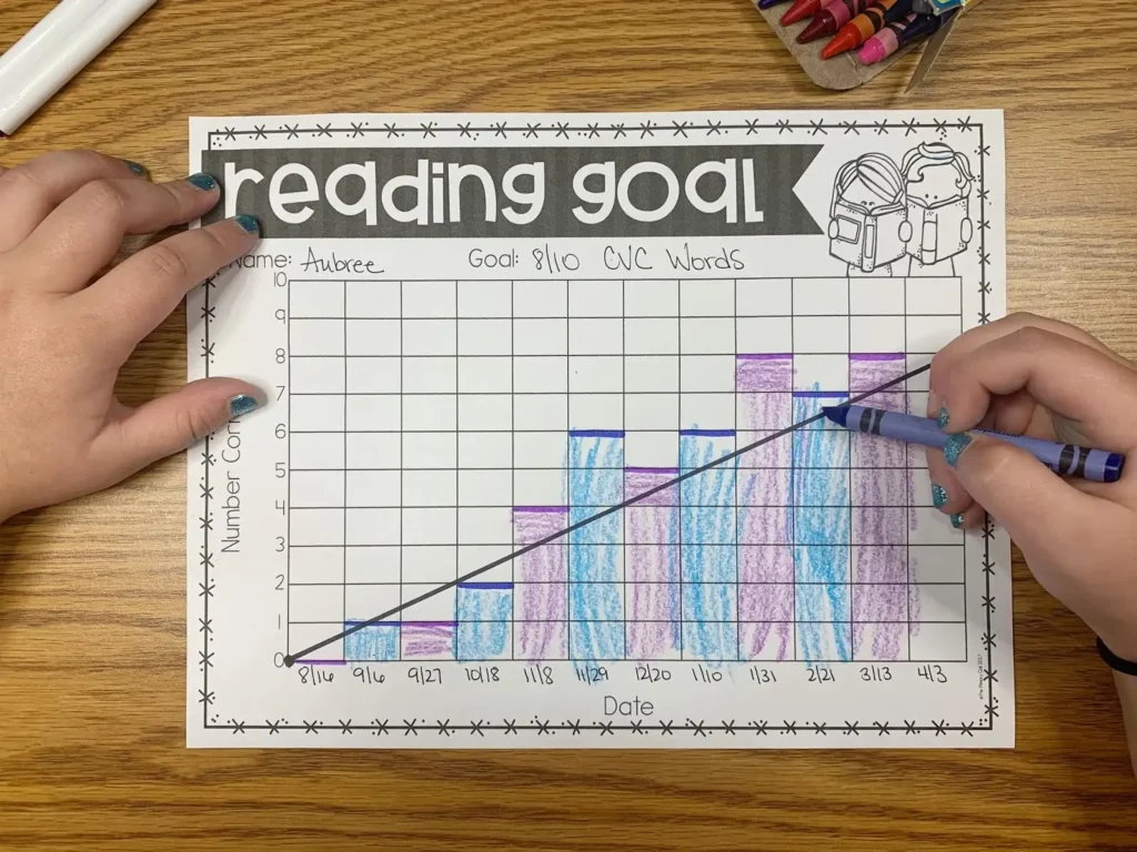 Fun Tracking Graph Track And Graph Student Progress Towards Their Goals – My Blog